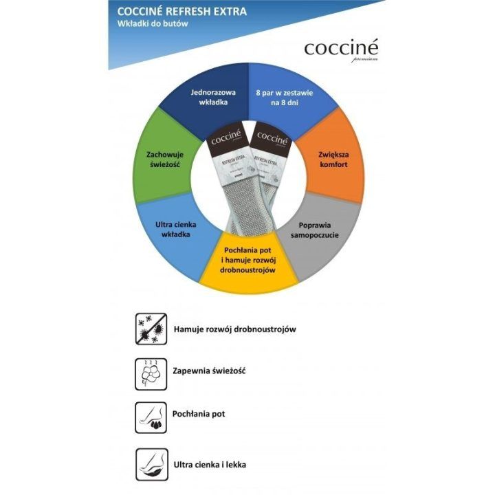 Coccine Refresh Extra Refreshing pagalvėlės 8 poros COCCINE